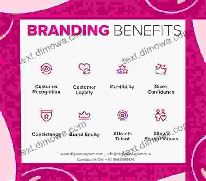 Benefits Of Branding Branding In A Competitive Marketplace