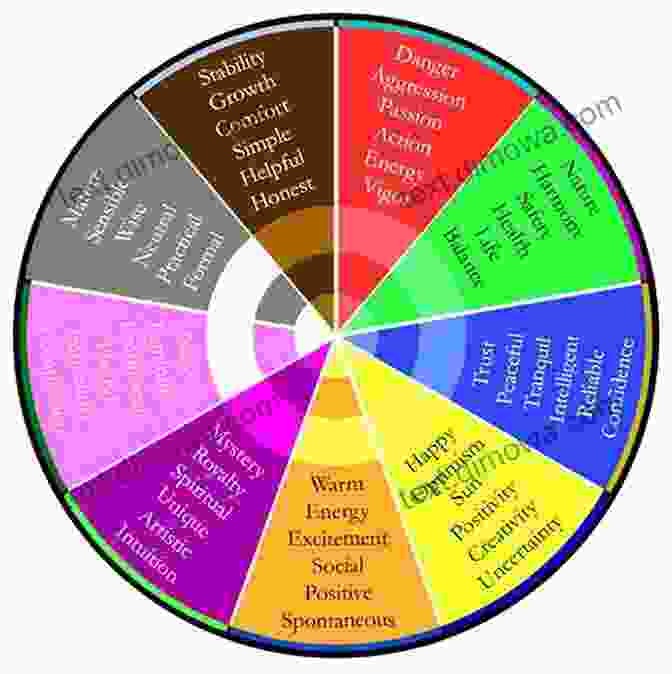 Color Wheel Representing Color Psychology Marketing Creative Hacks: Ways For Subconscious Marketing