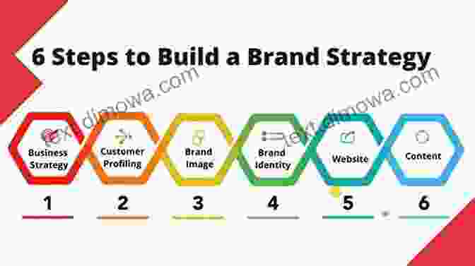 Developing A Brand Strategy Branding In A Competitive Marketplace