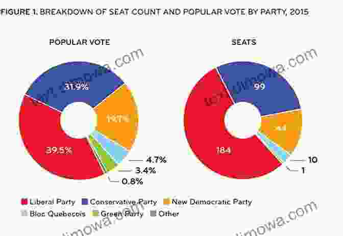 Diagram Of Different Electoral Systems The Mathematics Of Elections And Voting