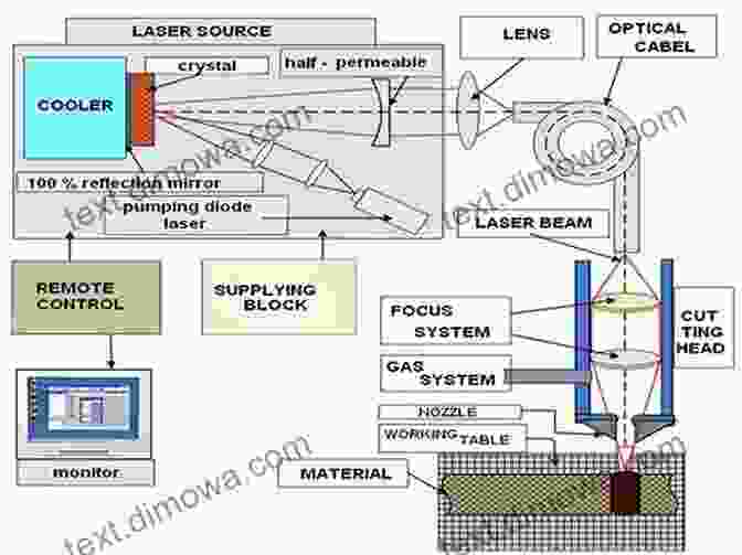 Diagram Of Ultrafast Laser Processing System Ultrafast Laser Processing: From Micro To Nanoscale