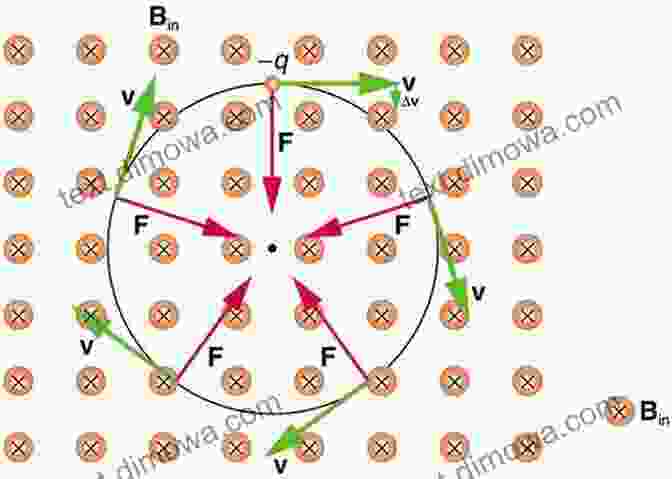 Diagram Showing The Interactions Between Charged Particles Under Electromagnetic Force On The Various Forces Of Nature And Their Relations To Each Other