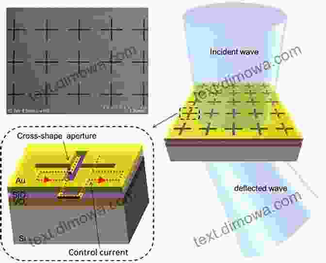 Metamaterials Manipulate Electromagnetic Waves, Leading To Groundbreaking Technologies. An To Metamaterials And Nanophotonics