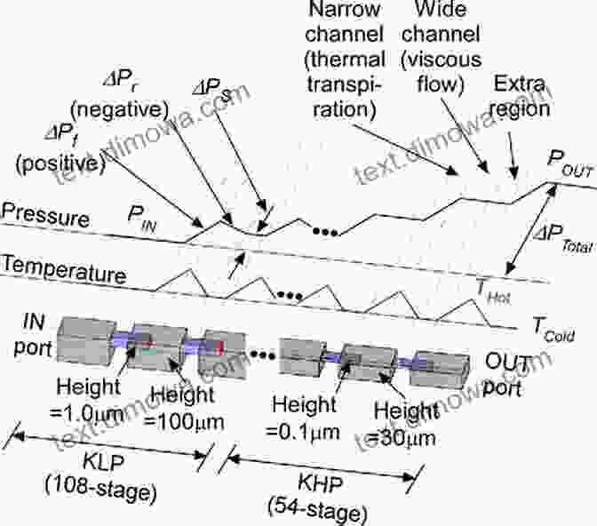 Micromachined Part Showcasing Intricate Details Ultrafast Laser Processing: From Micro To Nanoscale