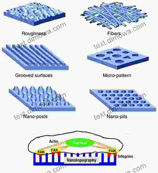 Nanoscale Fabrication Producing Intricate Patterns On A Surface Ultrafast Laser Processing: From Micro To Nanoscale