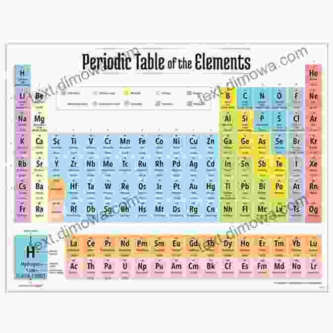 Periodic Table Of Elements Chart Periodic Table Of Elements Chemistry Simplified