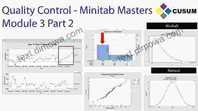 Quality Improvement Tools In Minitab Applied Statistics Manual: A Guide To Improving And Sustaining Quality With Minitab