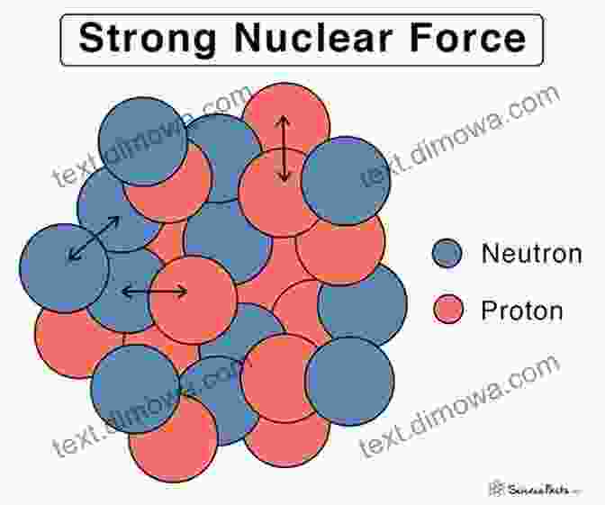 Strong Nuclear Force Holding Protons And Neutrons Together In The Nucleus Of An Atom The Forces Of Nature And Their Relations To Each Other