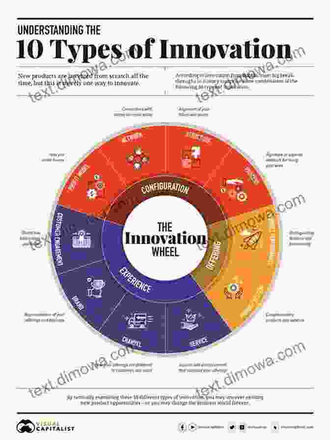 Vision As A Foundation For Edge Marketing And Innovation The Edge Rules (The Rules 3)